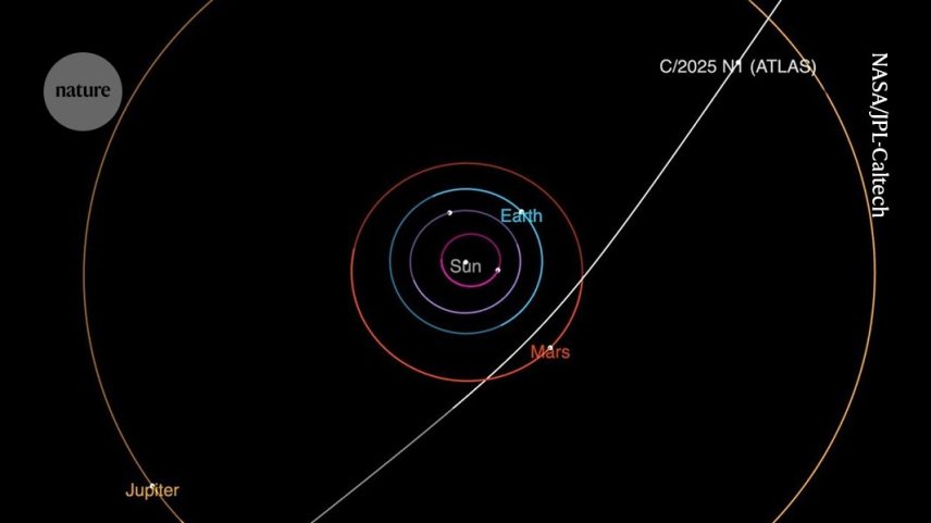 O terceiro objeto interestelar conhecido a entrar em nosso Sistema Solar passará tão perto de Marte que pode ser visível para o Mars Reconnaissance Orbiter. (Foto: NASA/JPL-Caltech)