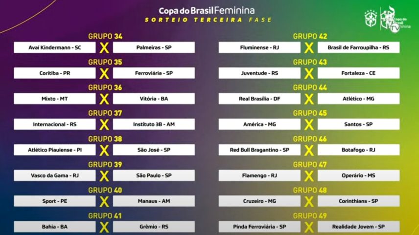 Confrontos da terceira fase da Copa do Brasil feminina (Foto: Reprodução/CBF TV)