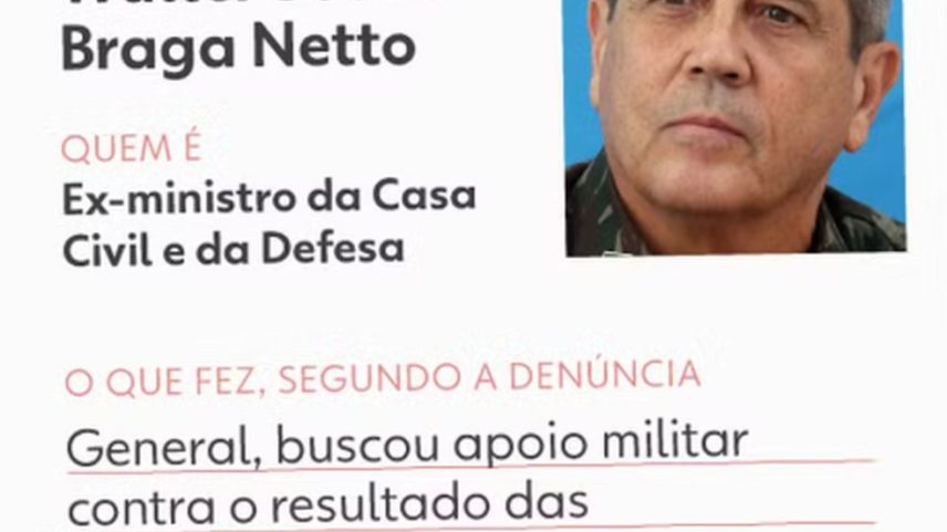 Walter Souza Braga Netto (Foto: Arte/g1)