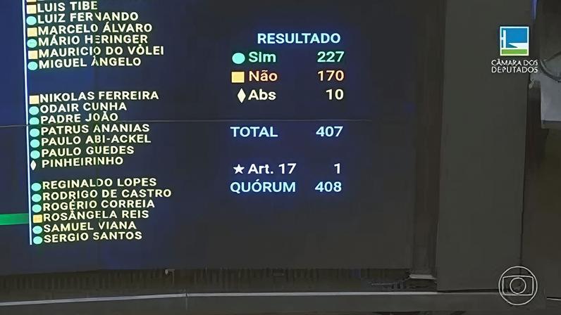 Câmara contraria decisão do STF e mantém mandato de Carla Zambelli