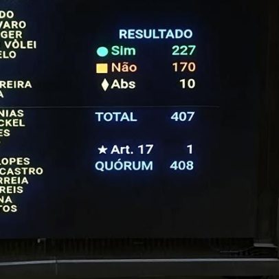 Derrota do Centrão e Motta; esquerda e PL vencem; Glauber suspenso