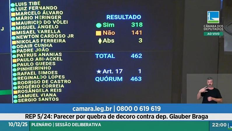 Plenário da Câmara analisa cassação de Glauber Braga e Carla Zambelli
