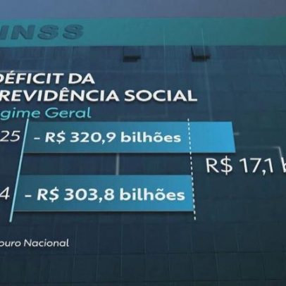 Gastos administrativos da administração pública atingem pico em 9 anos (2025)