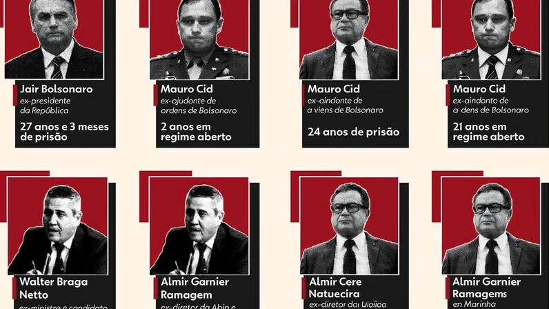 Infográfico - Vejas as penas dos condenados do núcleo crucial da trama golpista. — Foto: Arte/g1