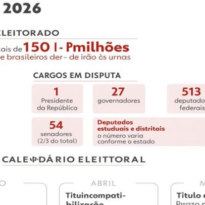 Coligações, federação e apoio informal: diferenças entre alianças eleitorais