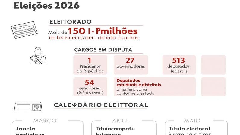 Coligações, federação e apoio informal: diferenças entre alianças eleitorais