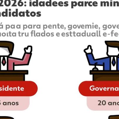 Eleições 2026: idade mínima de 21 a 35 anos varia por cargo