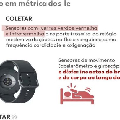 Como os smartwatches detectam que você está dormindo