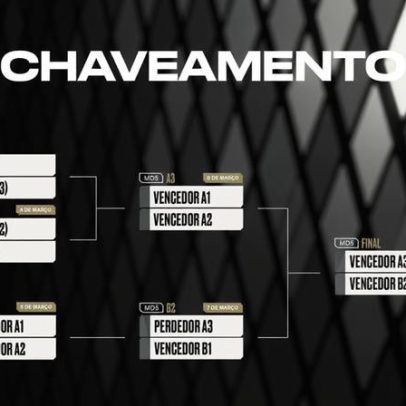 CBLOL 2026: Riot anuncia datas do Americas Cup 2026