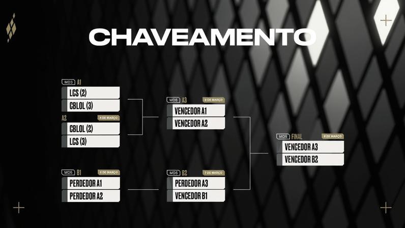 Foto: Reprodução/Riot.