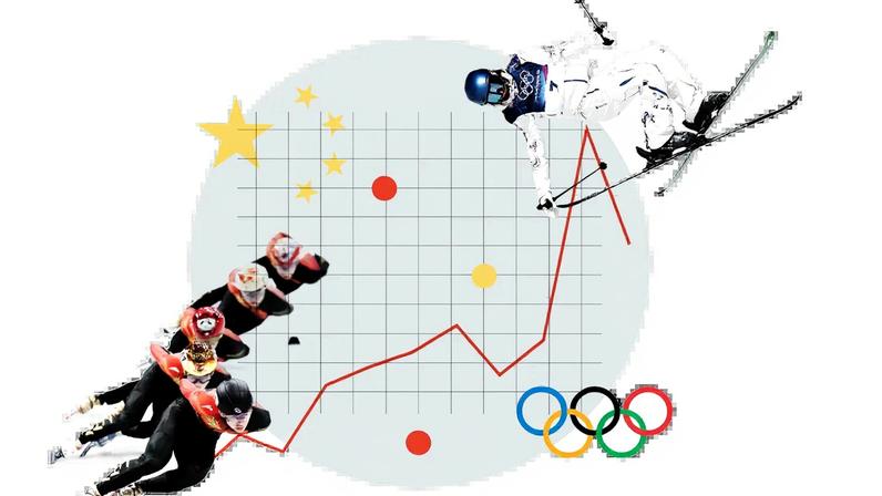A collage illustration shows Chinese speedskaters and a ski jumper over a red line chart, grid lines, and Olympic rings.
