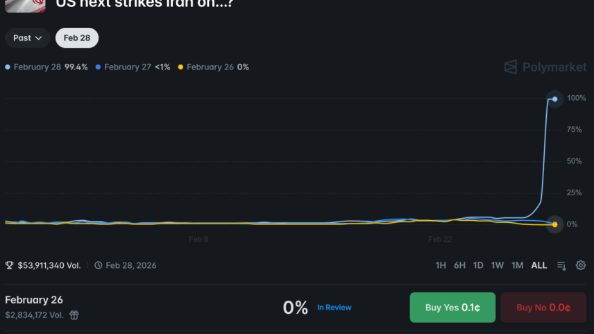 Polymarket defende permitir apostas em guerra como indispensável