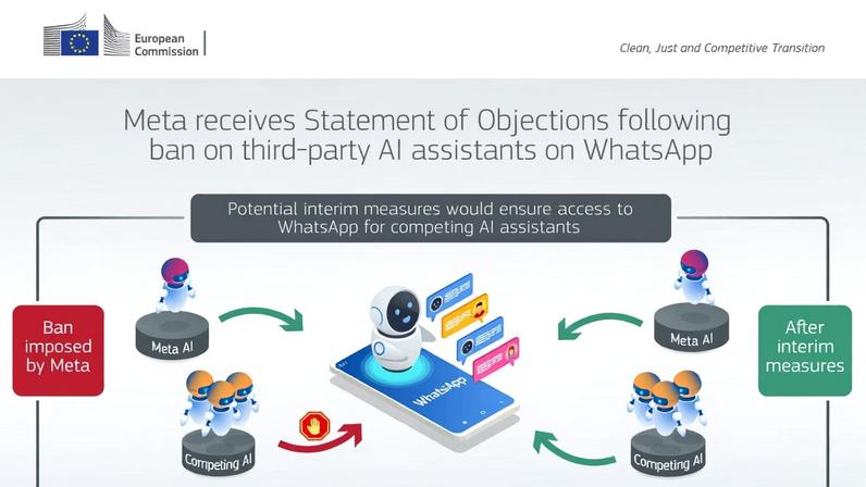UE solicita à Meta que permita que outras IA voltem ao WhatsApp