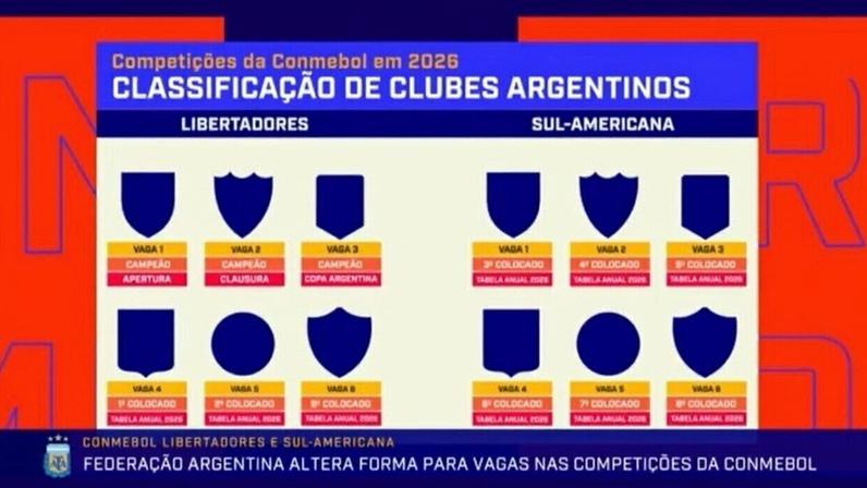 River Plate abandona comitê e rompe com federação após regra para Libertadores