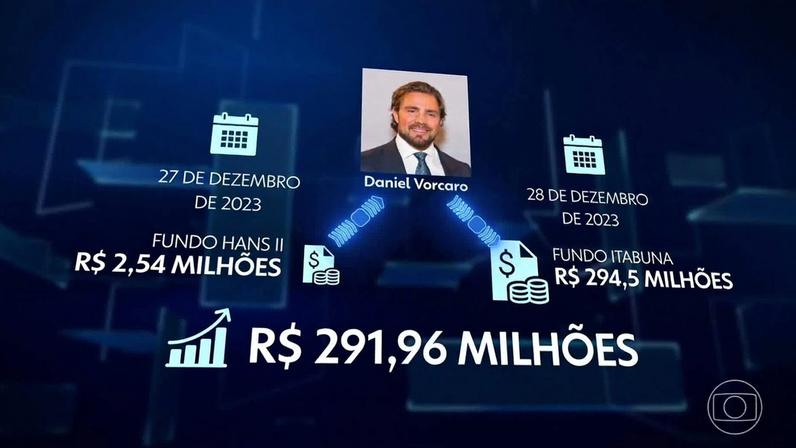 Dono do Banco Master lucrou mais de R$ 440 milhões em operações suspeitas com fundos da Reag