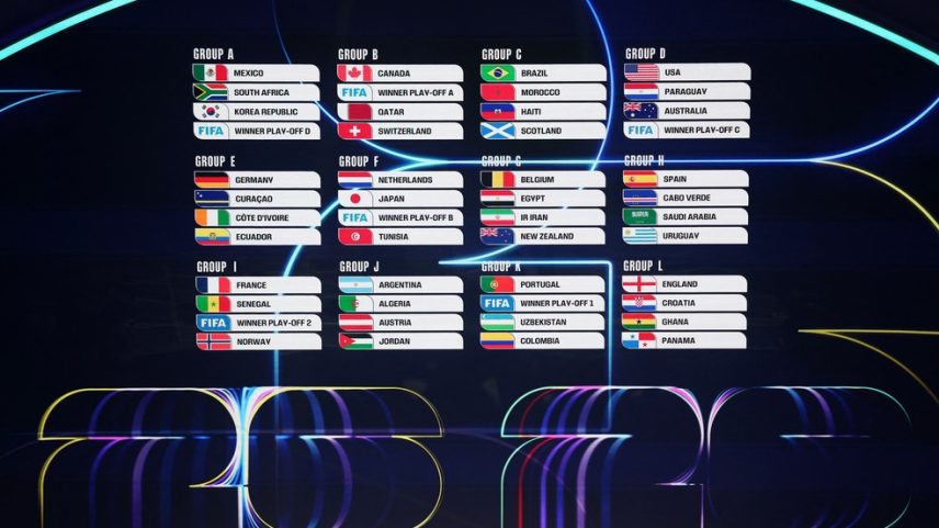 Grupos da Copa do Mundo 2026 — Foto: Reuters