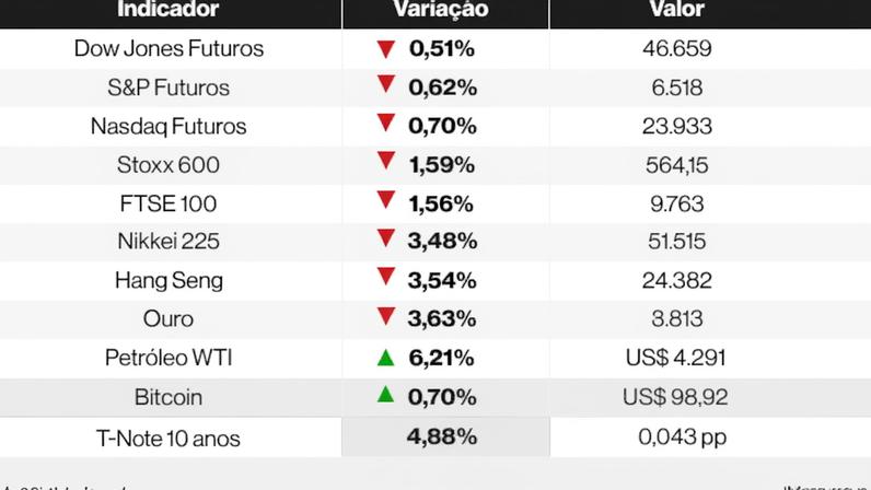 Ações globais 23/03/26