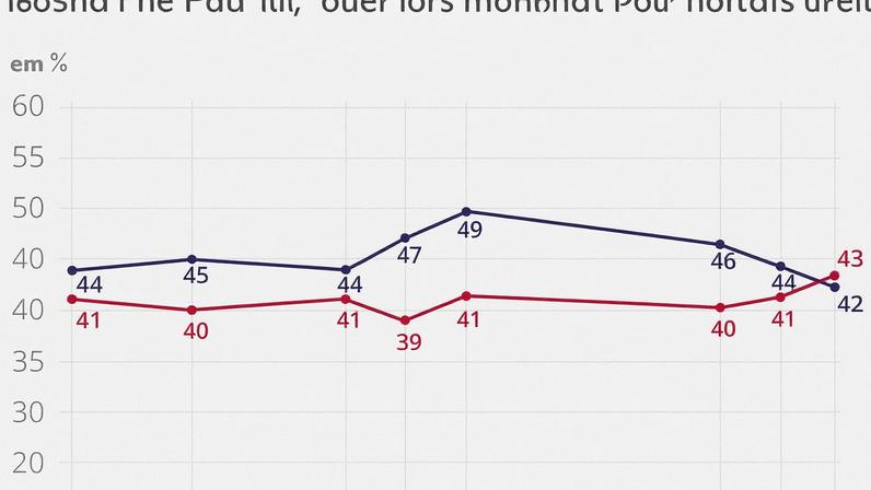 Quaest: 43% têm mais medo de Lula continuar no poder; 42% temem mais a volta da família Bolsonaro — Foto: Arte g1