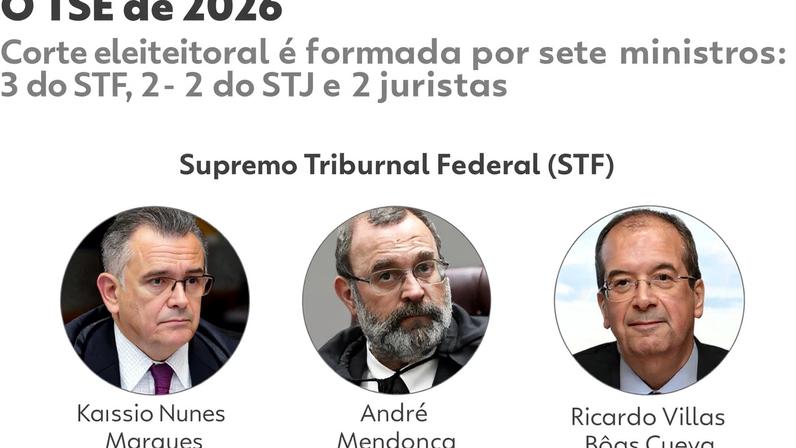 TSE de 2026: quem são os ministros e o que esperar da corte