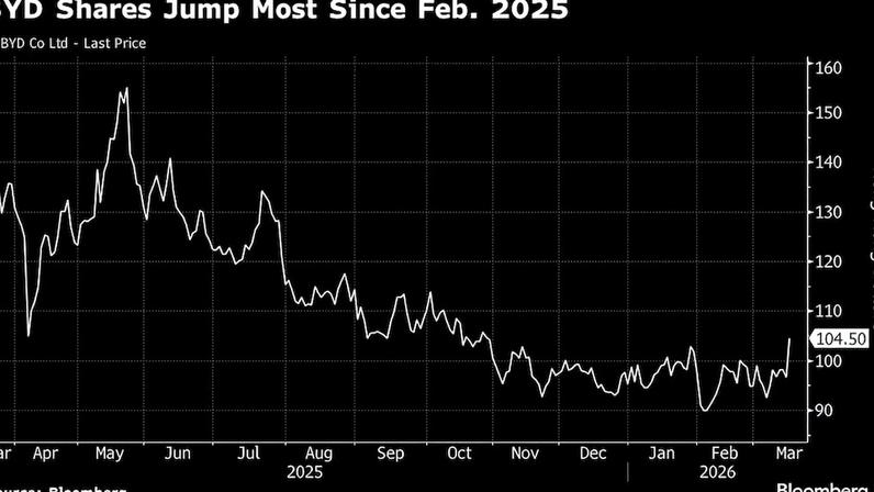 BYD recebe encomenda de 100 mil carros Argentina e México para fábrica no Brasil