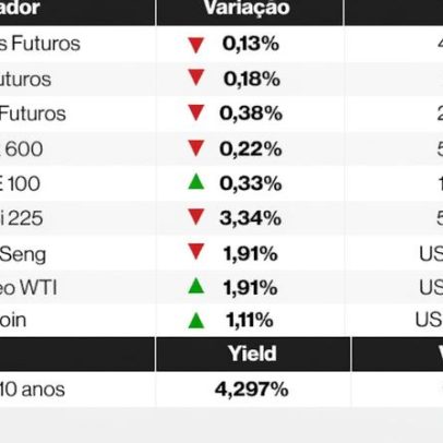 Ações dos EUA caem com guerra no Oriente Médio; Brent perto de US$110