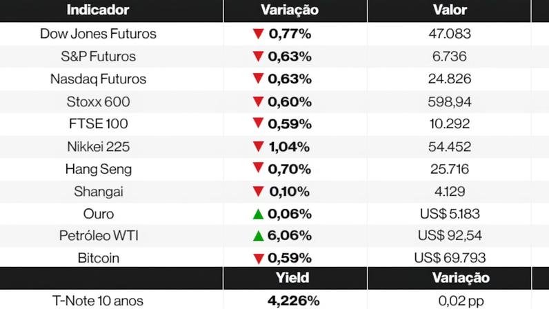 Ações globais nesta quinta-feira (12)