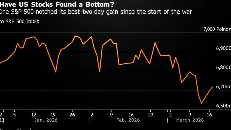 Resiliência de Wall Street diante da guerra no Irã reforça piso de ações
