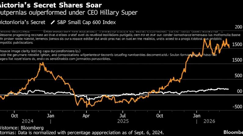 Ações da Victoria’s Secret disparam