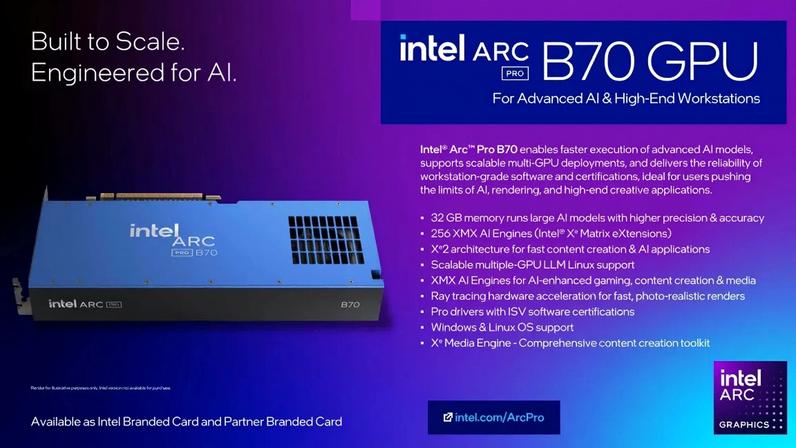 GPU de grande porte da Intel para IA chega a quase US$ 1.000