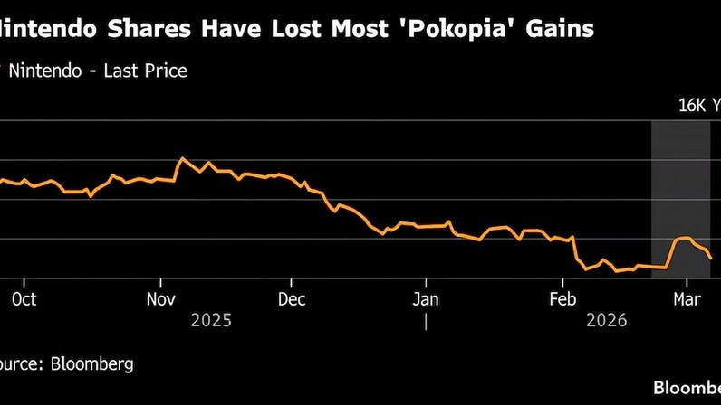 (Fonte: Bloomberg)