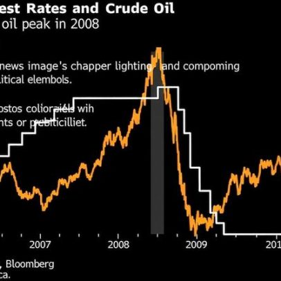 Alta do petróleo aproxima mercado do cenário pré-crise de 2008, diz Hartnett