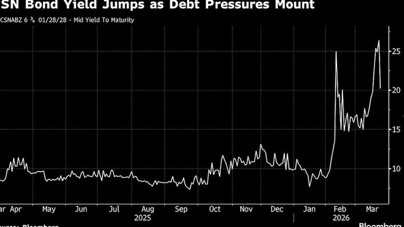 CSN recebe empréstimo de US$1,2 bi para reforçar caixa até venda de ativos