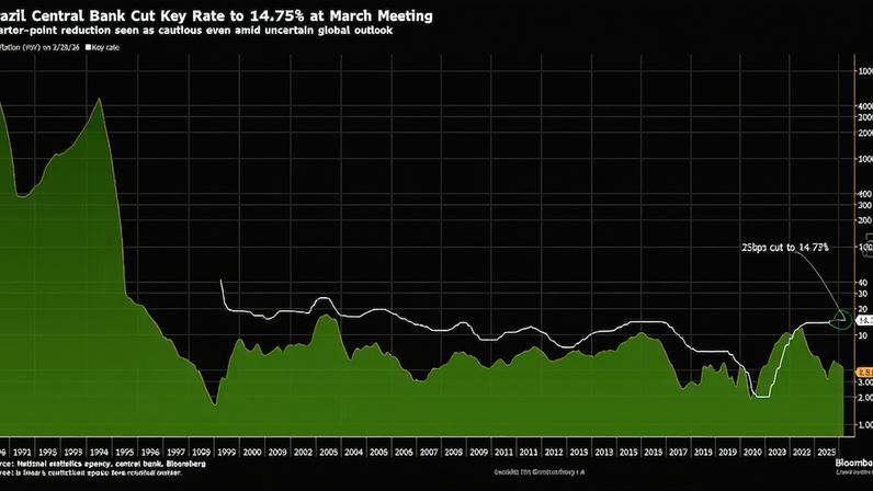 Ata do Copom alerta: guerra no Oriente Médio aumenta risco de inflação