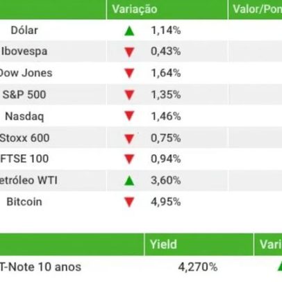 Ibovespa fecha em queda com exterior negativo após alerta de Powell sobre inflação