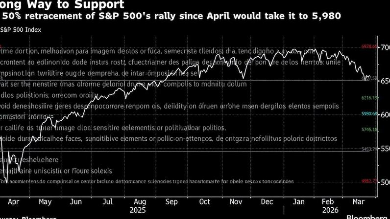 Princípio matemático de 800 anos pode sinalizar fundo do S&P 500