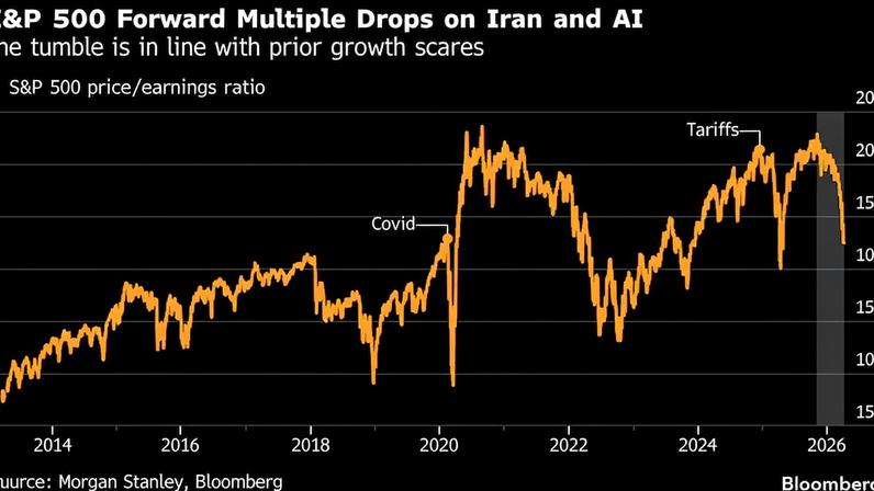Morgan Stanley vê fim da correção do S&P 500; juros seguem como risco