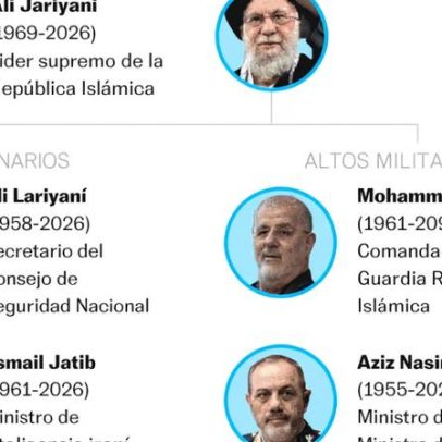 Líderes iranianos mortos por EUA e Israel em quase três semanas de guerra