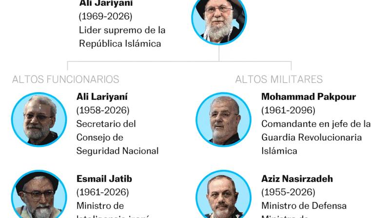 Líderes iranianos mortos por EUA e Israel em quase três semanas de guerra