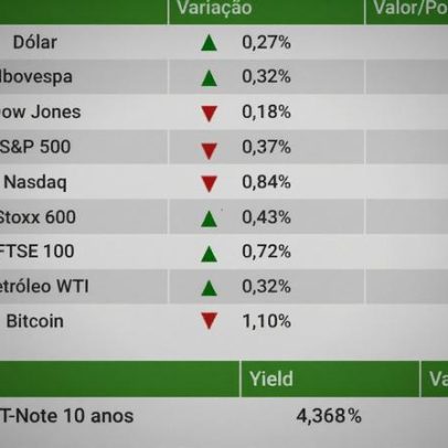 Ibovespa fecha em alta com Petrobras; dólar avança a R$ 5,25