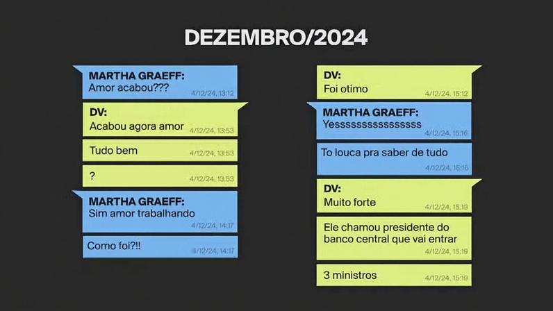 Mensagem de Vorcaro após reunião com Lula — Foto: Arte/GloboNews