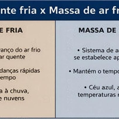 Frente fria: formação, efeitos e identificação em mapas
