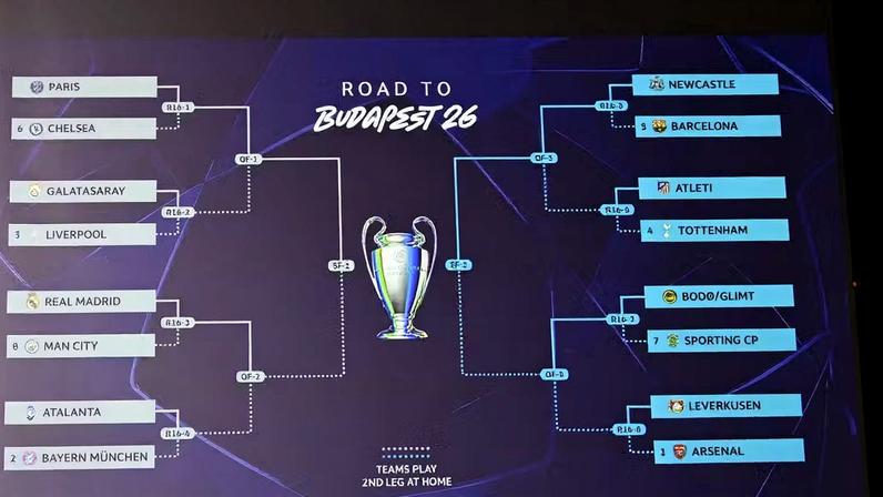 Chaveamento da Champions 2025/26 até a final — Foto: Getty Images