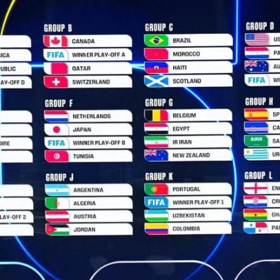 Chaves da Copa do Mundo ganham europeus em novas vagas