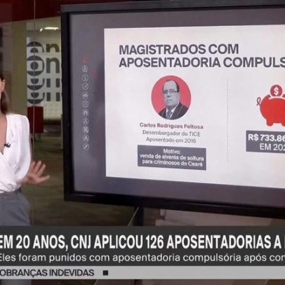 Associações de juízes criam obstáculo à aposentadoria compulsória como punição