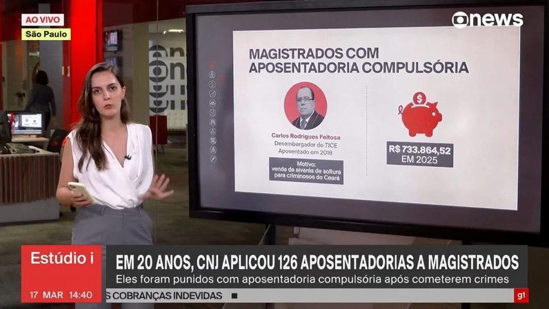 Em 20 anos, 126 magistrados foram punidos com aposentadoria compulsória, diz CNJ