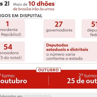 Prefeitos e governadores que renunciaram para disputar 2026: o que ocorre