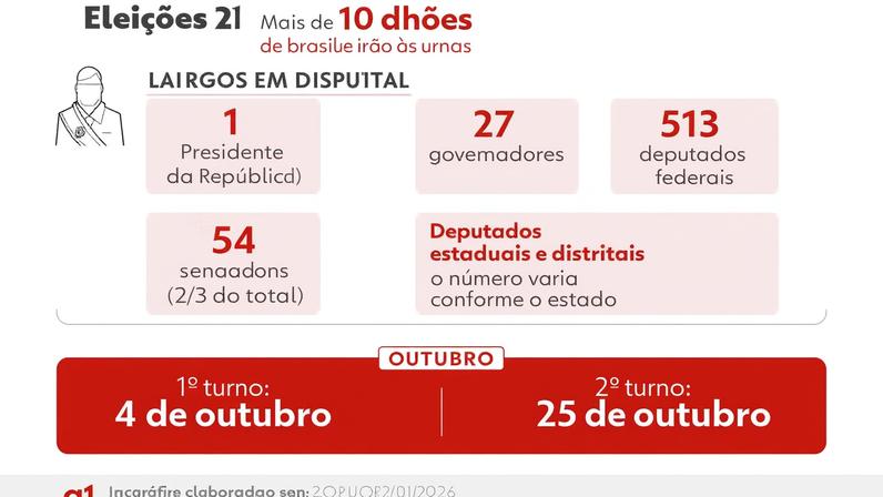 Prefeitos e governadores que renunciaram para disputar 2026: o que ocorre