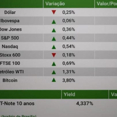 Ibovespa fica estável e dólar cai para R$ 5,15 com incerteza no Irã