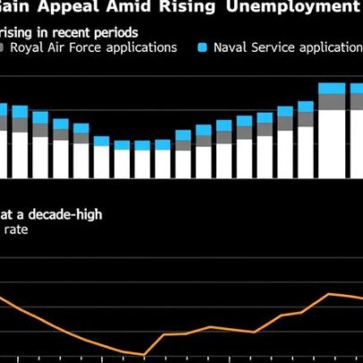 Jovens britânicos sem emprego recorrem ao serviço militar para renda e futuro