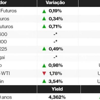 Futuros de ações globais sobem com notícia de cessar-fogo no Oriente Médio